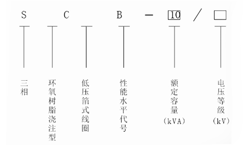 5000KVA干式变压器